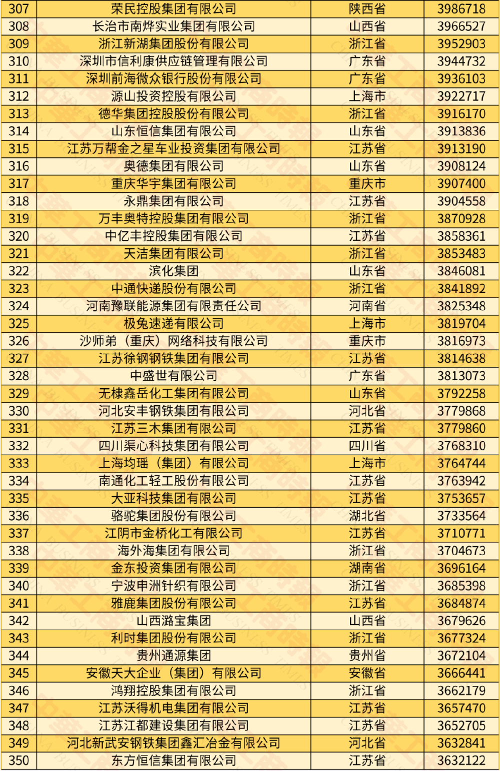 最新中国500强排名,最新中国500强排名，企业实力与未来发展的观察