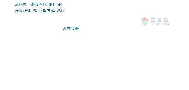 洛阳液化气最新价格,洛阳液化气最新价格动态分析