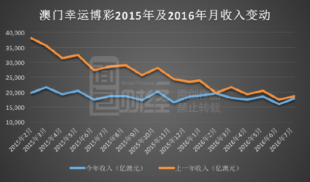 新澳门开奖记录新纪录,新澳门开奖记录的新篇章，揭示背后的挑战与机遇