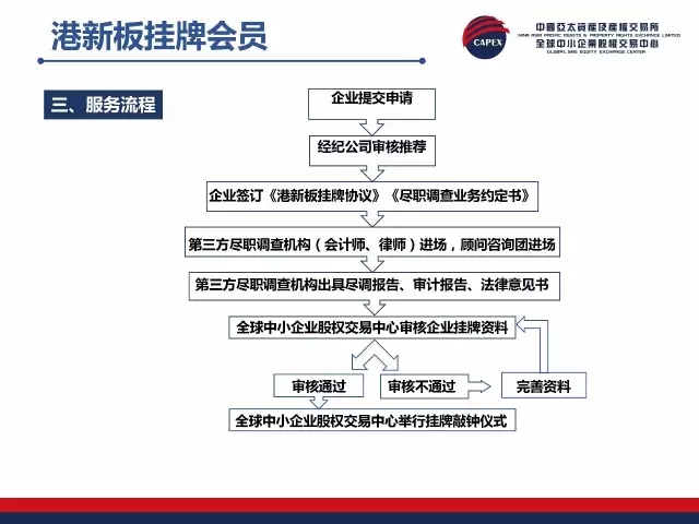 正版挂牌资料全篇100%,正版挂牌资料全篇100%的保障与价值