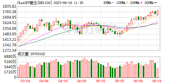 狗急跳墙 第6页