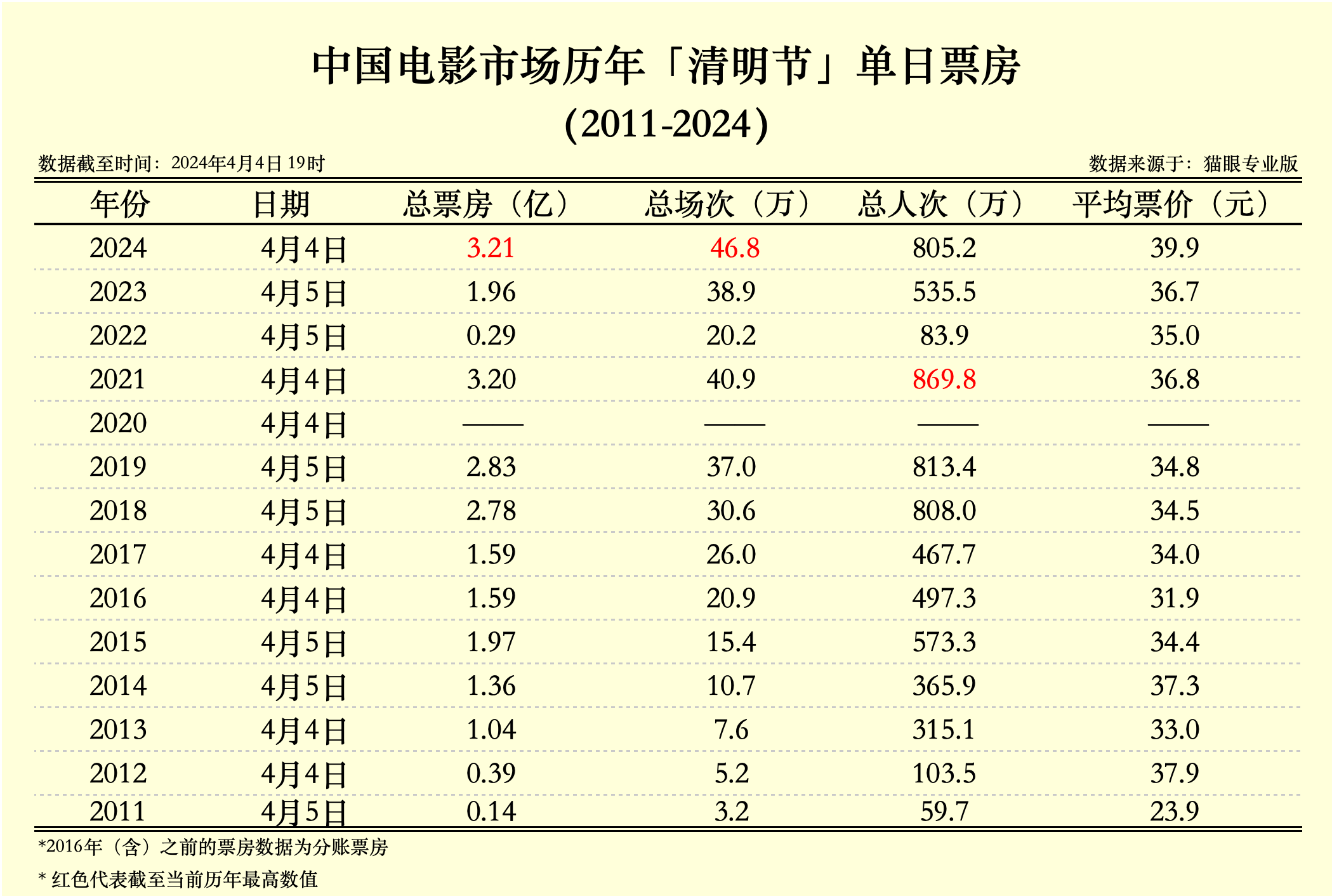 气势磅礴 第6页