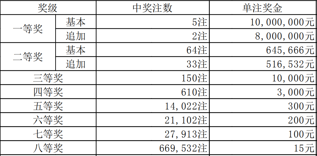 新澳门今晚开奖结果+开奖记录,新澳门今晚开奖结果与开奖记录，探索彩票世界的神秘面纱