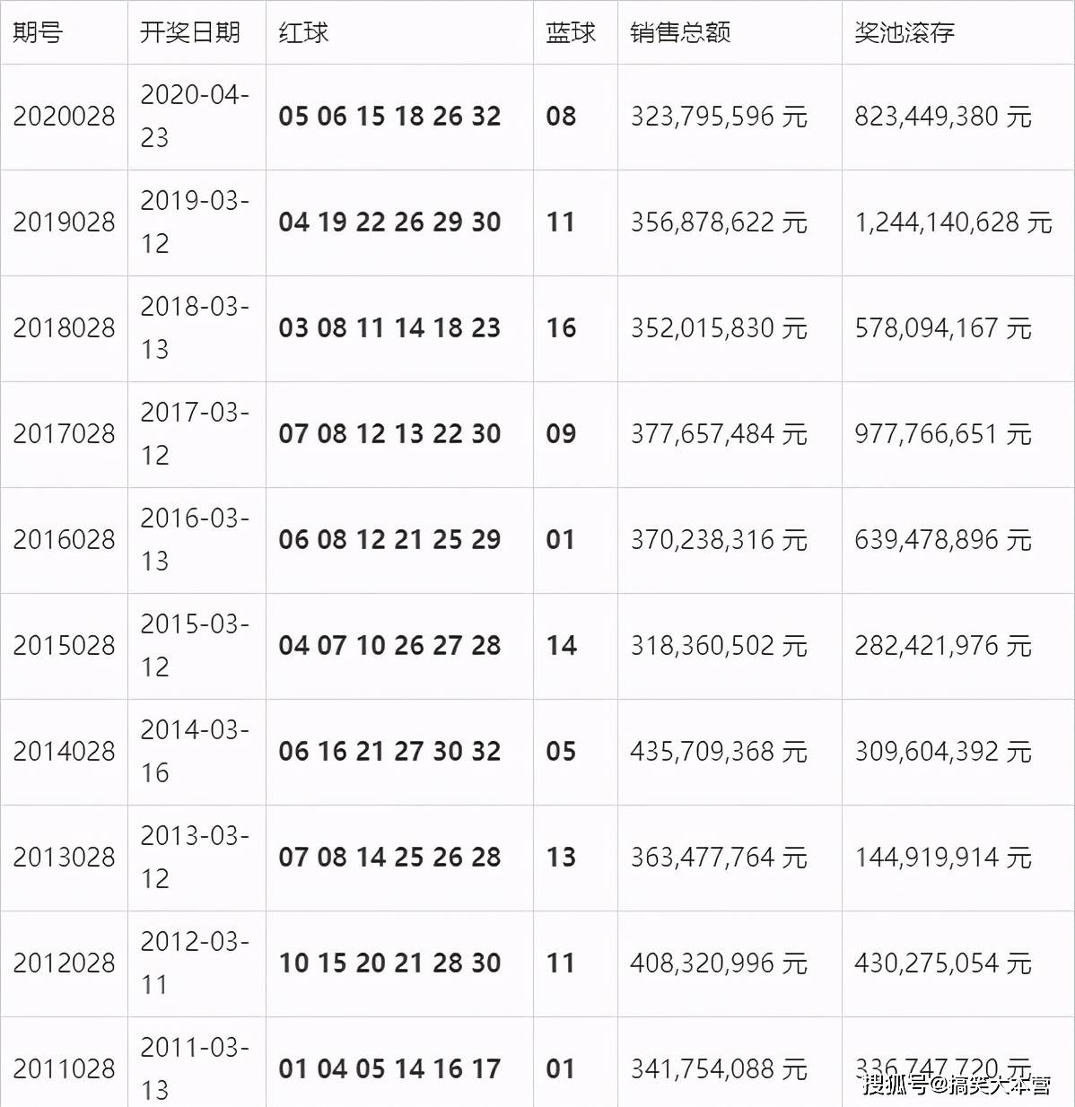 澳门开奖结果+开奖记录表210,澳门开奖结果及其开奖记录表（210期分析）