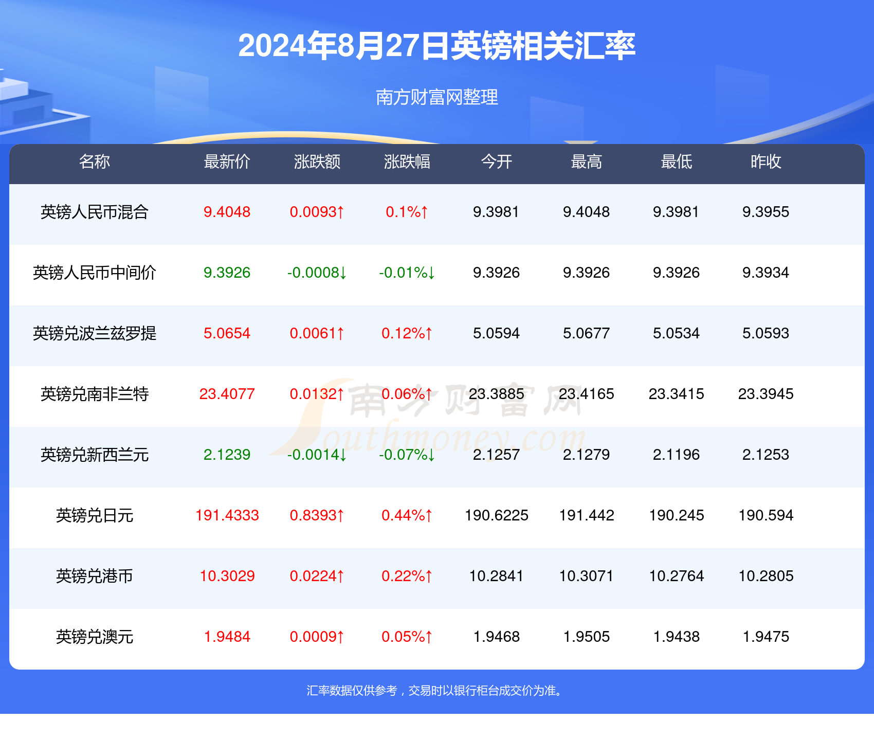 新澳最新最快资料22码,新澳最新最快资料22码，探索前沿信息的速度与精度