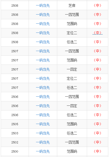 攀龙附凤 第4页