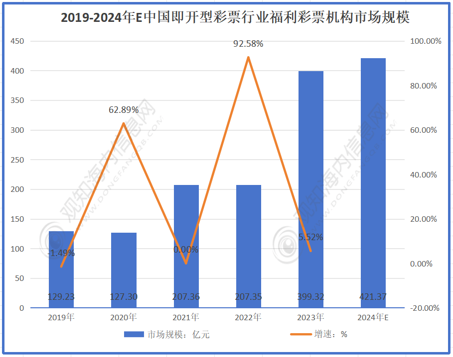 2024澳门天天六开彩开奖结果,澳门天天六开彩开奖结果，历史、数据与未来趋势分析