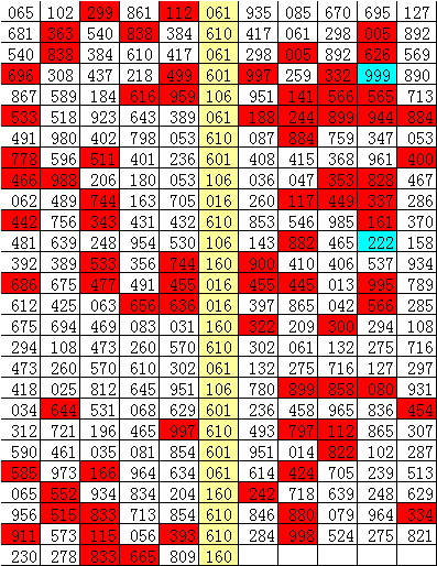 2024年澳门今晚开什么码,关于澳门彩票号码预测的文章