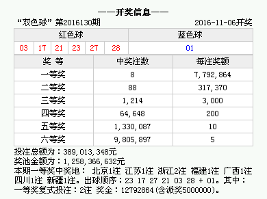 澳门开奖结果2024开奖记录今晚,澳门开奖结果2024开奖记录今晚——探索彩票背后的魅力与挑战