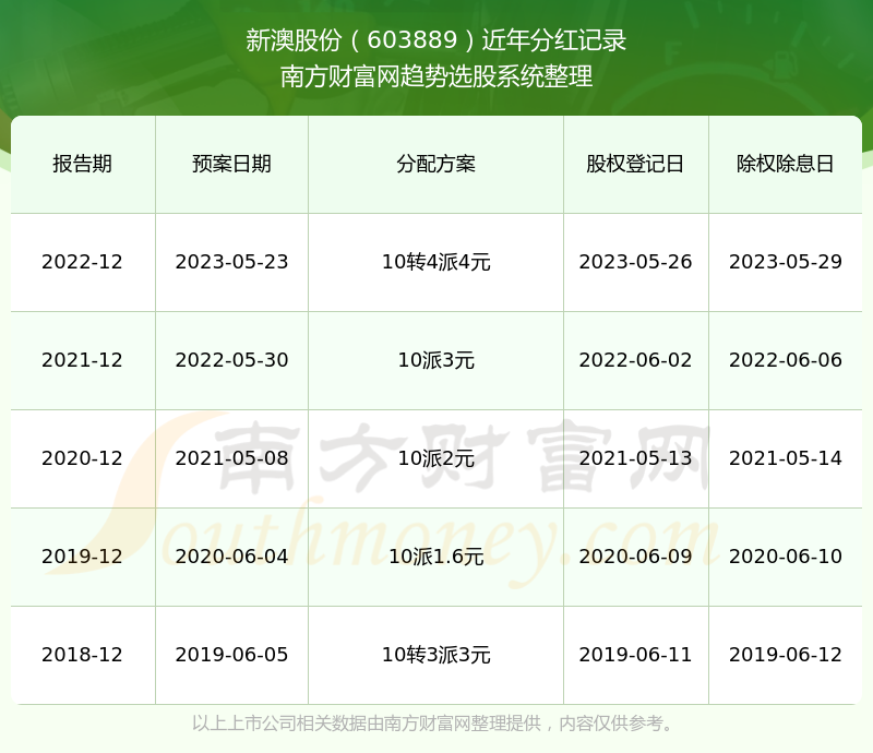 新澳历史开奖记录查询结果一样吗,新澳历史开奖记录查询结果是否一致，分析与探讨