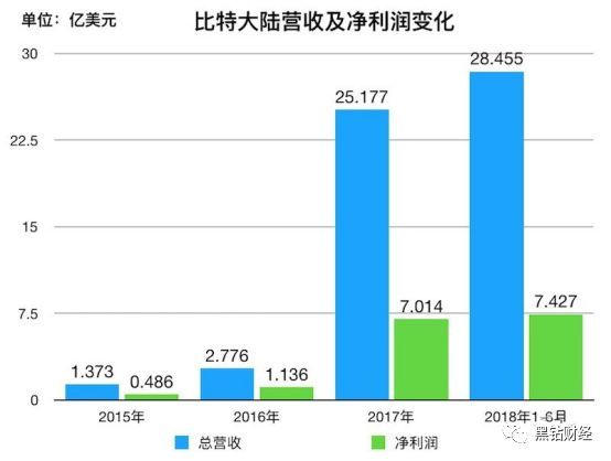 鹅黄 第4页