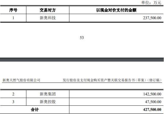 2024新奥最新资料,揭秘新奥集团，2024最新资料深度解析