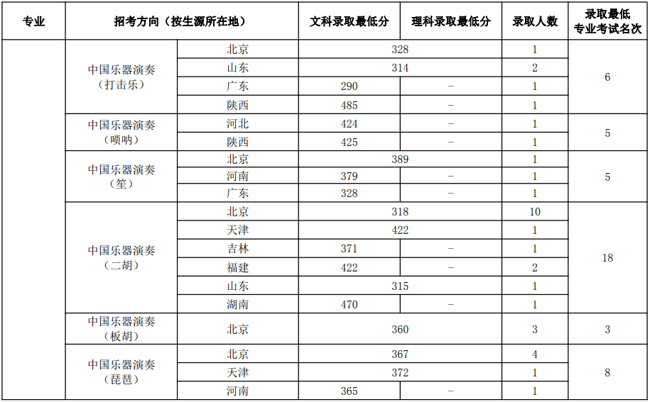 2024年11月各省份新冠高峰期,关于2024年11月各省份新冠高峰期的探讨