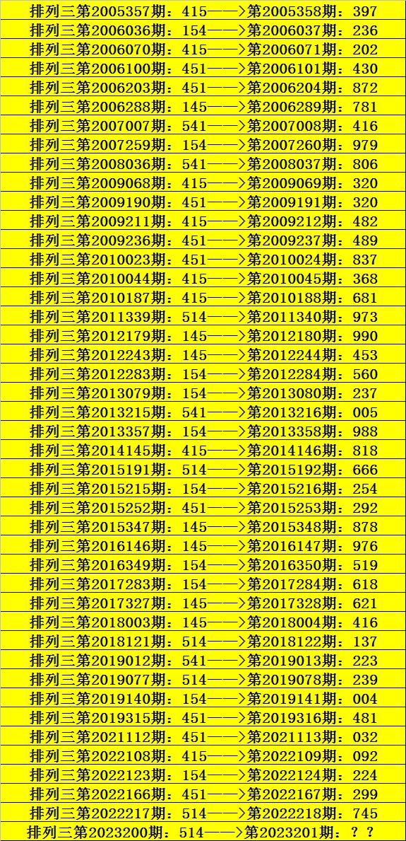 今晚必中一码一肖澳门准确9995,今晚必中一码一肖澳门准确9995，揭秘彩票预测背后的秘密与挑战