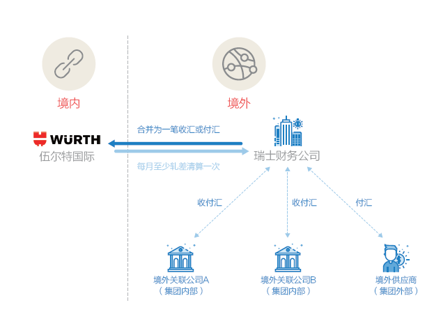 新奥天天正版资料大全,新奥天天正版资料大全，深度解析与实际应用