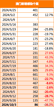 2024年澳门正版免费,探索澳门正版免费资源的新纪元——2024年的展望