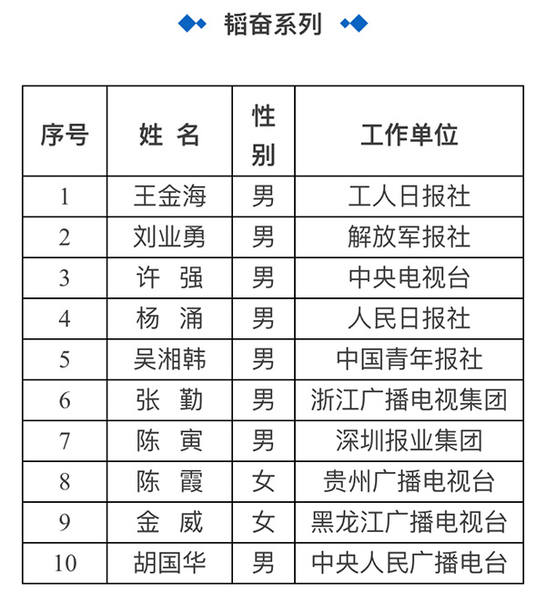 藏龙卧虎 第2页