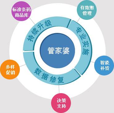 管家婆100%中奖,揭秘管家婆100%中奖，真相、策略与理性投注的重要性