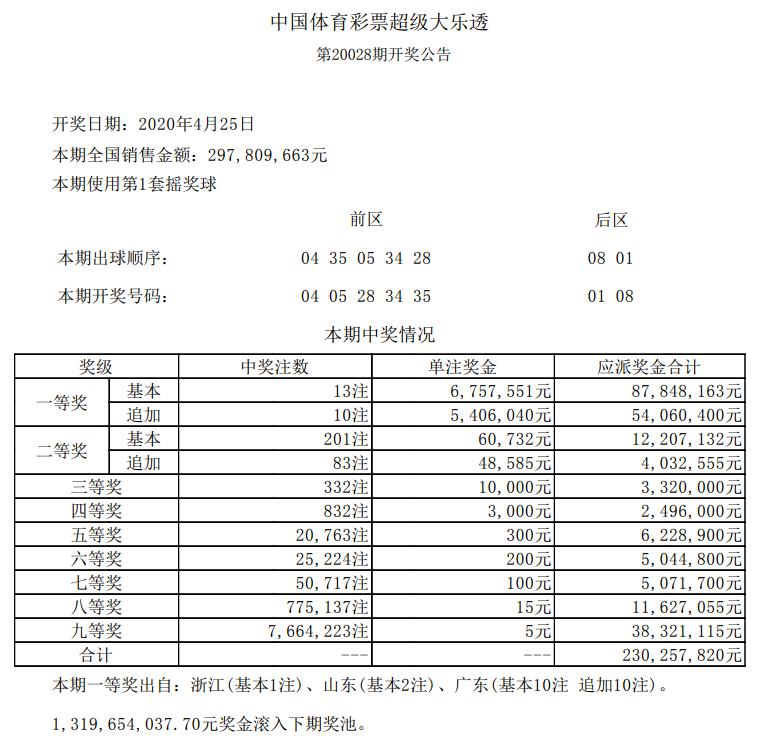 2025澳门开奖结果,澳门彩票开奖结果，探索与解析（2025年开奖记录）