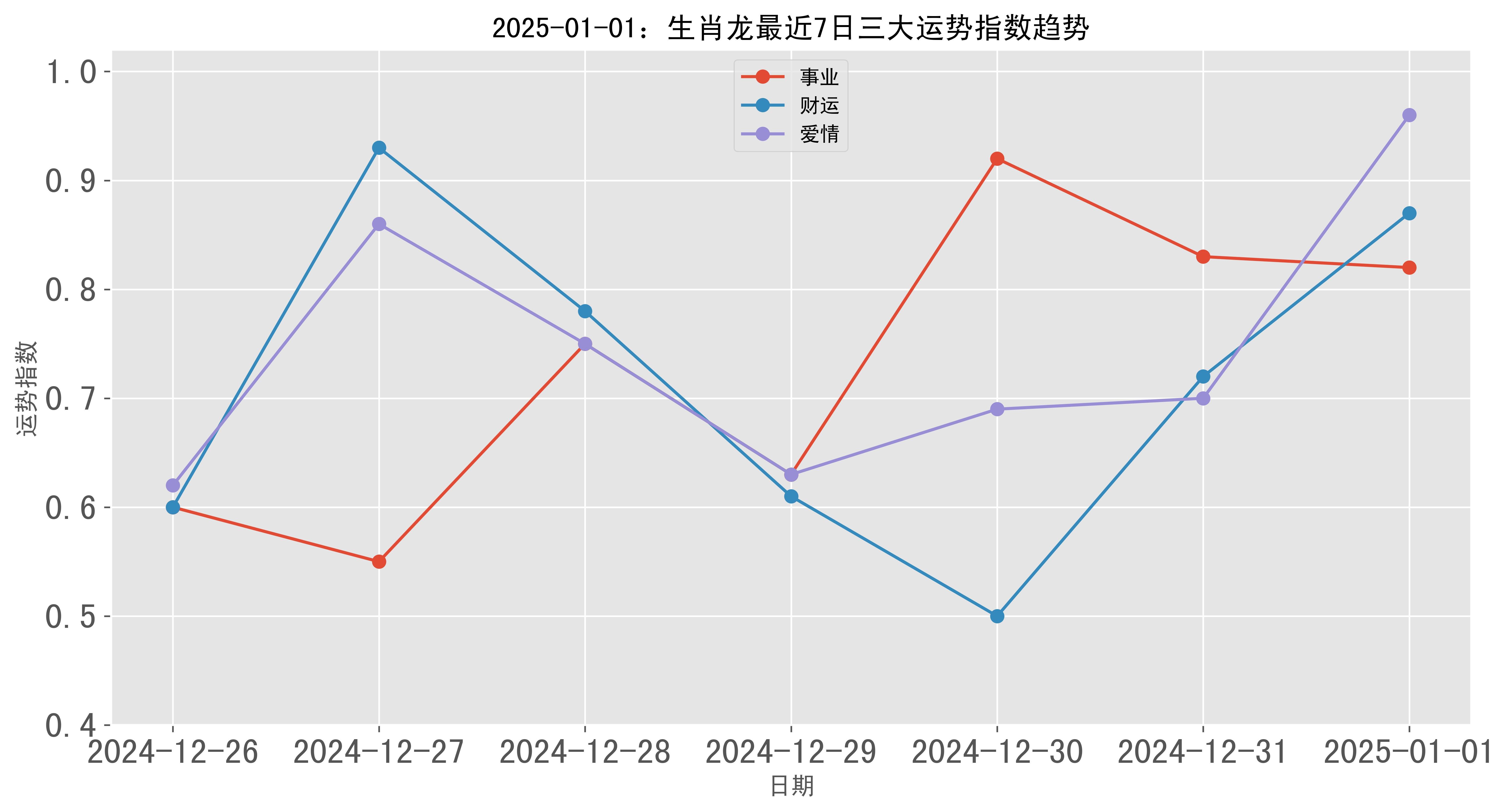 2025澳门彩生肖走势图,澳门彩生肖走势图，探索与预测至2025年