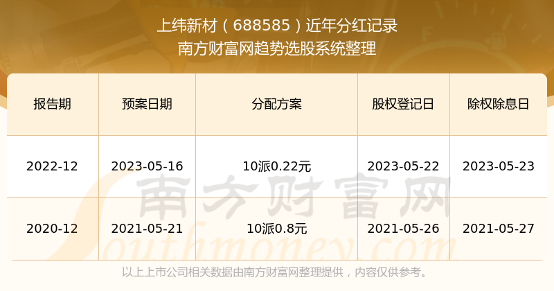 新澳门开奖结果2025开奖记录,新澳门开奖结果2025开奖记录详解