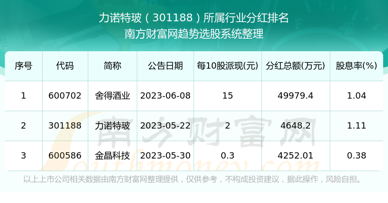 扬眉吐气