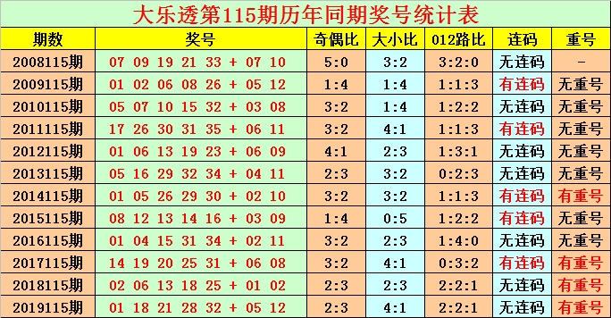 2025年澳门今晚开什么码,澳门今晚彩票预测与未来的探索，2025年的数字密码